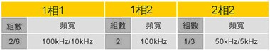Delta台達 DVP-SA2系列可程式控制器