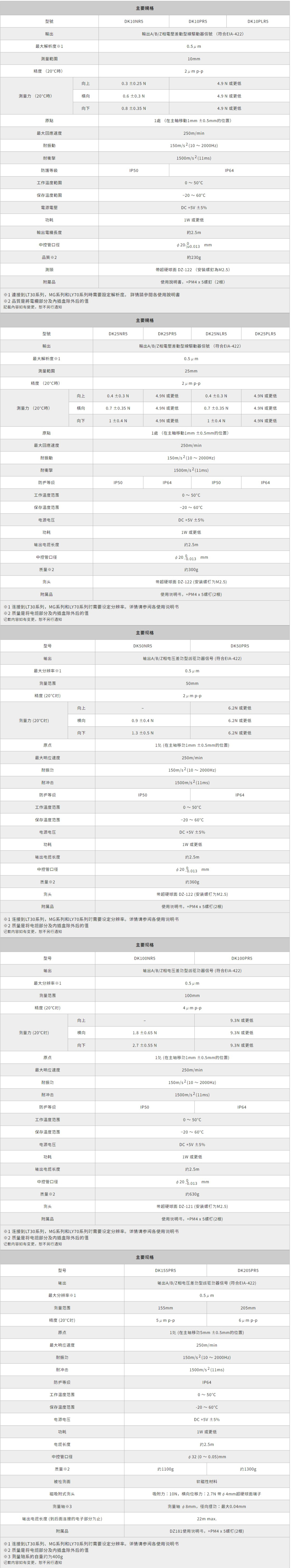 Magnescale_精密數位元量規 _DK 系列